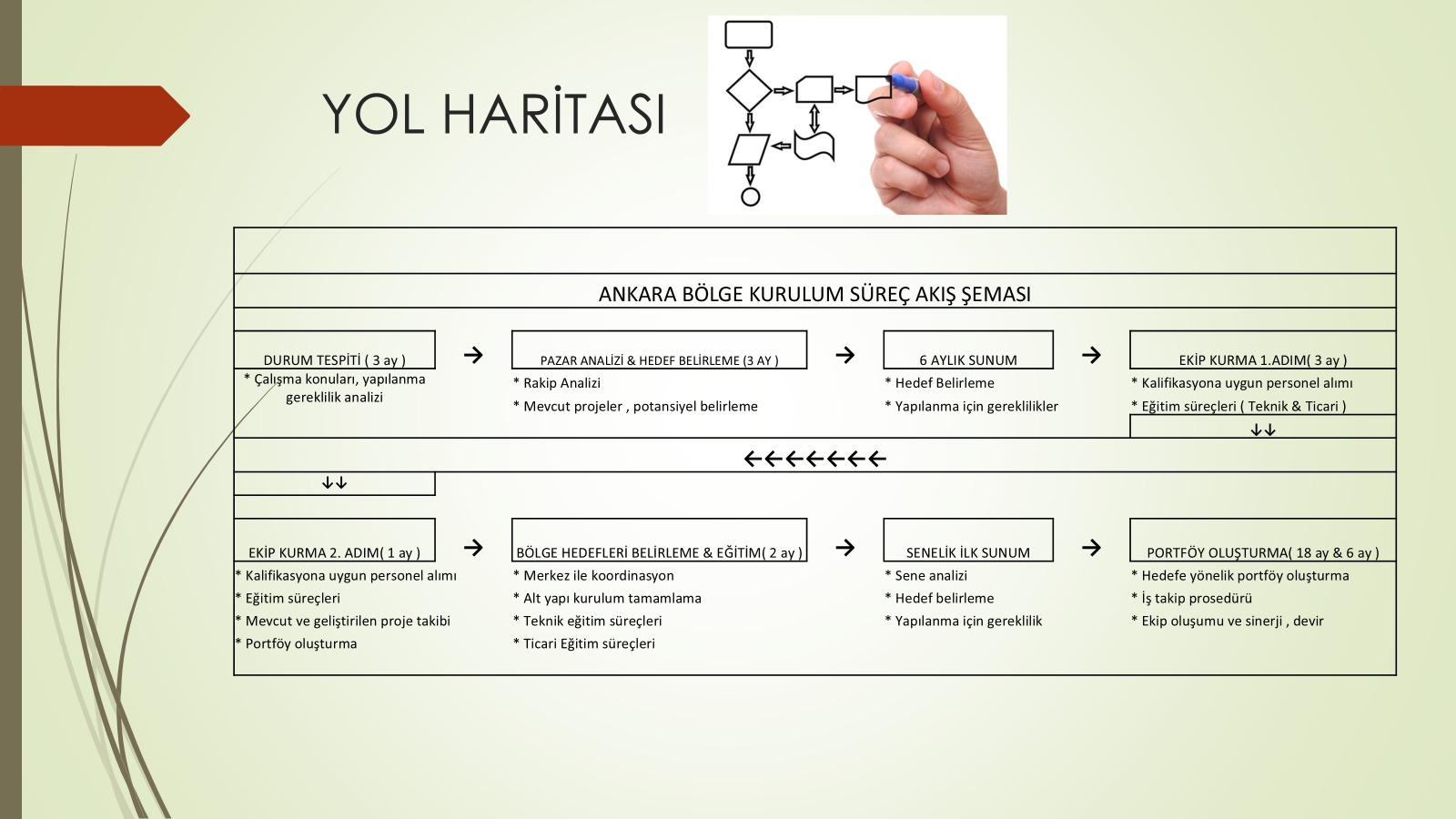 Yol Haritası